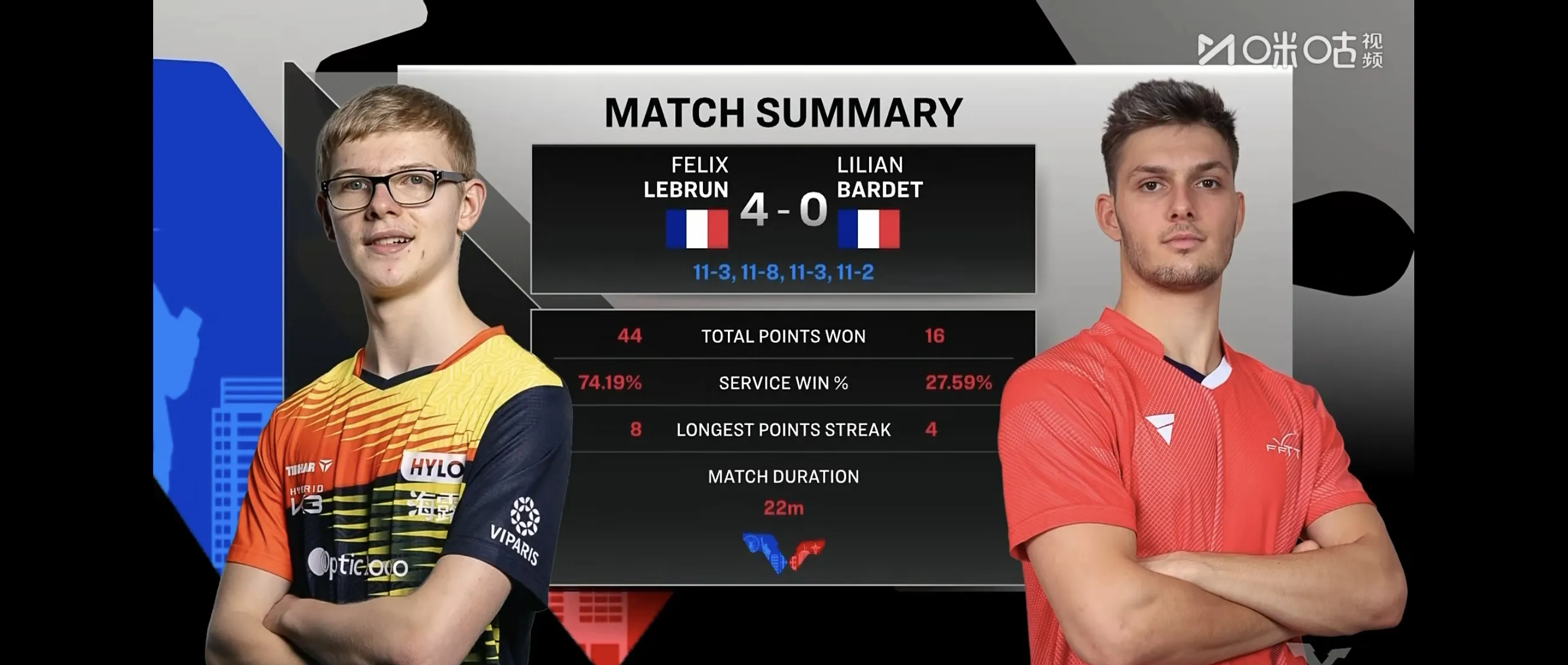 菲尼克斯太阳迎法国杯关键赛,加时末段伤情更新,媒体盛赞,身体对抗强度拉满(飞马vs太阳比分) 菲尼克斯太阳迎法国杯关键赛,加时末段伤情更新,媒体盛赞,身体对抗强度拉满(飞马vs太阳比分)